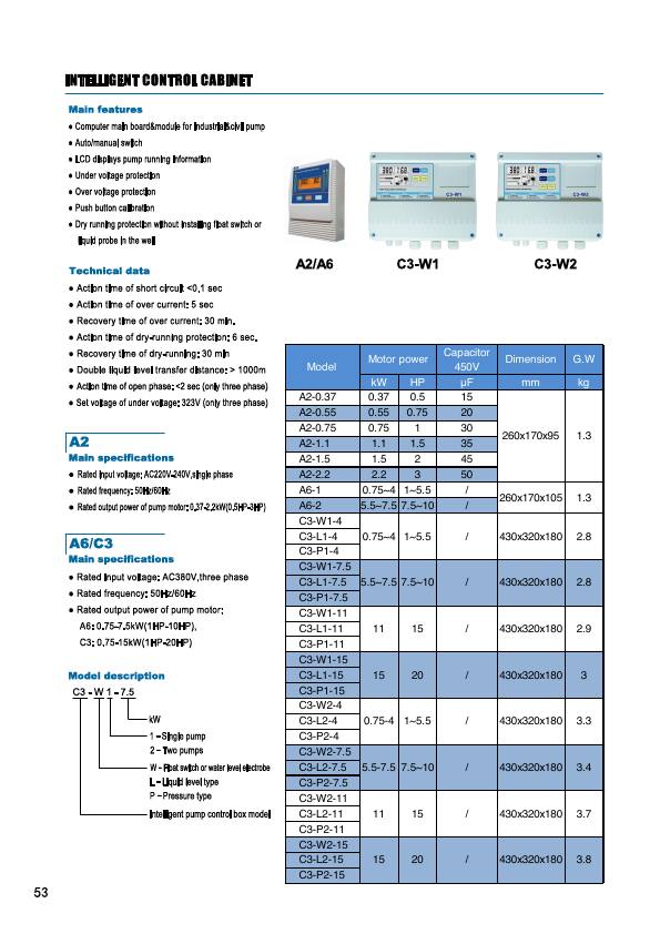 MEUDY A2 A6 C3 intelligent control cabinet published illustration